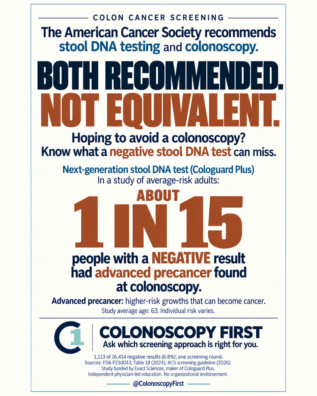 Both Recommended. Not Equivalent. About 1 in 15 negative Cologuard Plus results had advanced precancer found at colonoscopy.